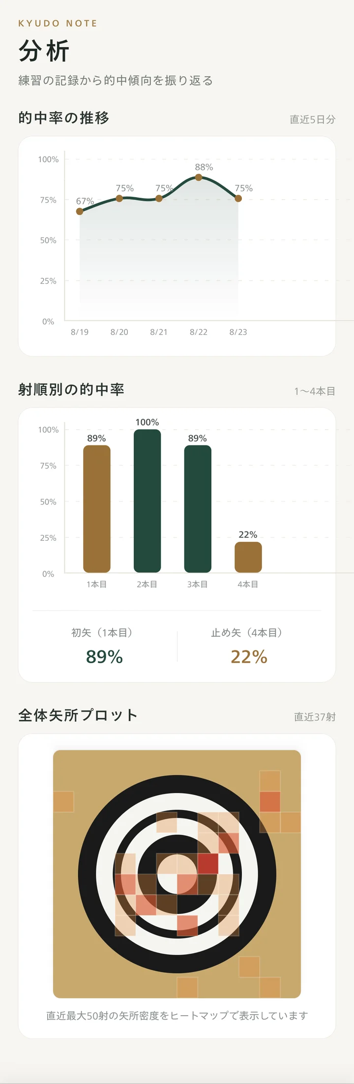 分析タブの全体画面