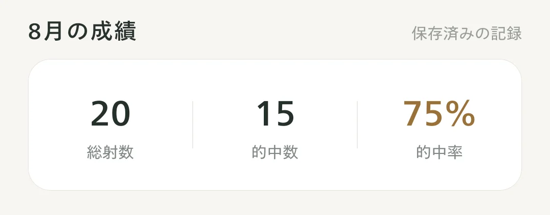 月次成績カード（数字が見えるもの）