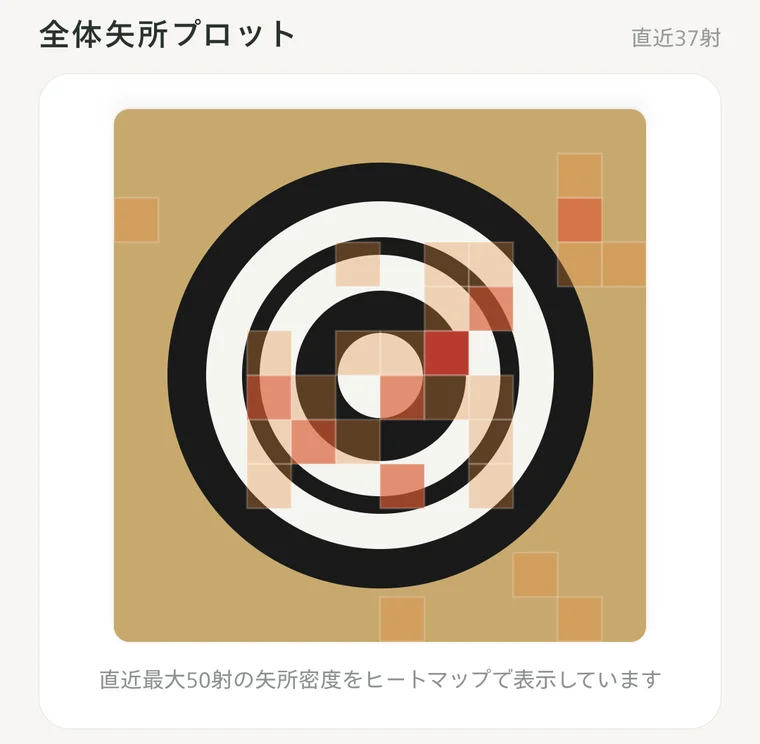 矢所ヒートマップ
